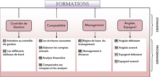 Catalogue de formation